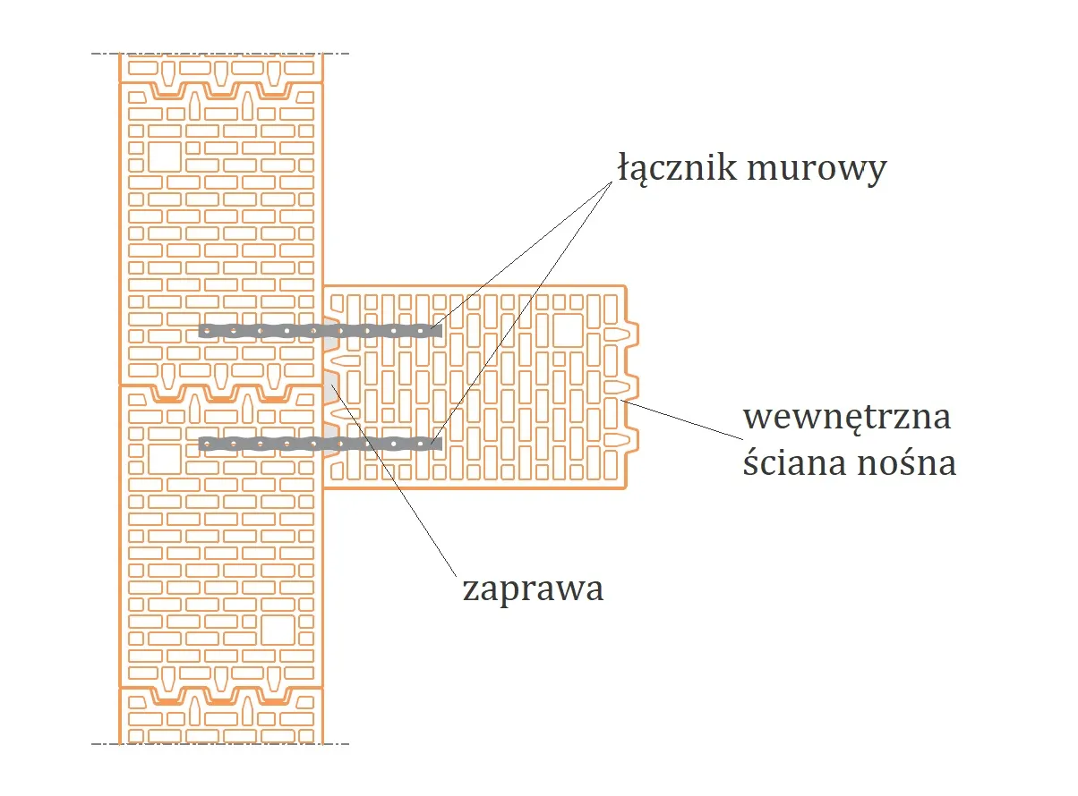 Ściany nośne i działowe - rozpoznaj i zmień bezpiecznie