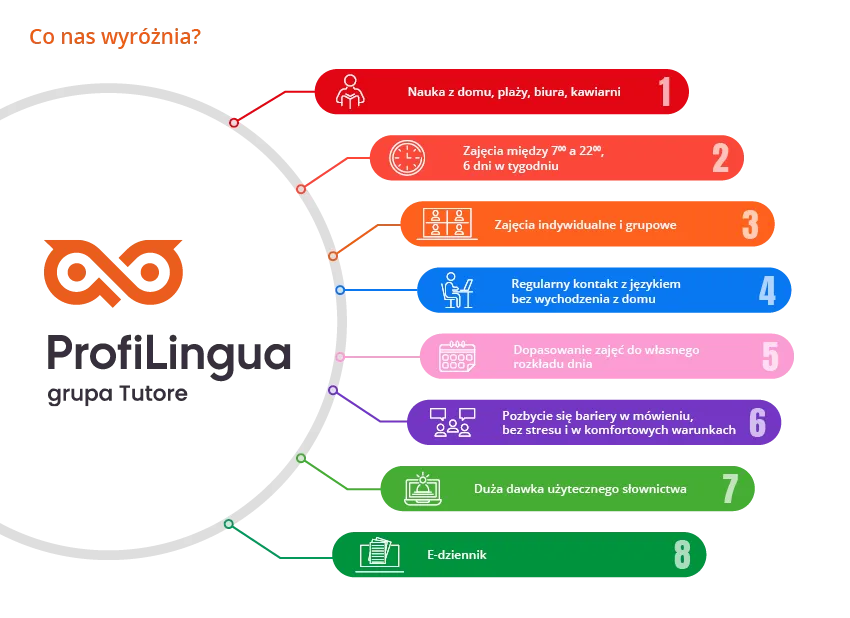 Zajęcia dodatkowe z niemieckiego: jak wybrać i ile kosztują?