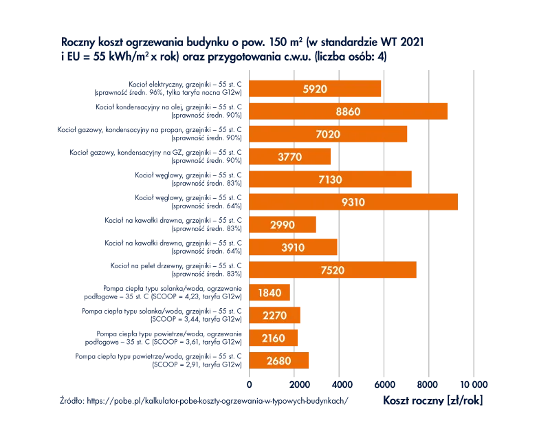 Jak oszczędzać na ogrzewaniu w bloku i uniknąć wysokich rachunków