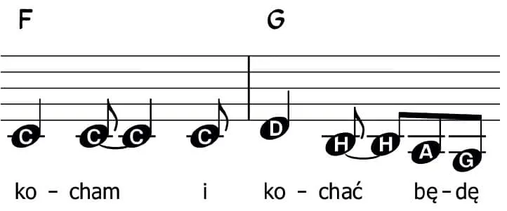 Jak czytać nuty na skrzypce - odkryj tajniki łatwego czytania nut