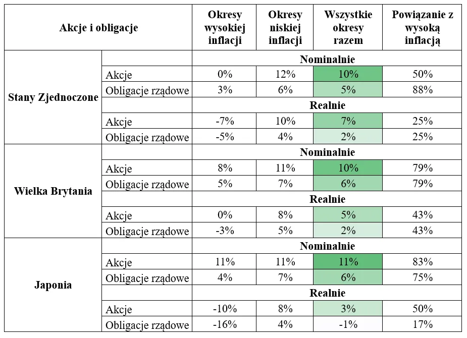 Ile można zarobić na giełdzie? Realne zyski i ryzyko