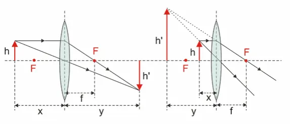 Prawo załamania światła: Odbicie i załamanie - kluczowe zasady