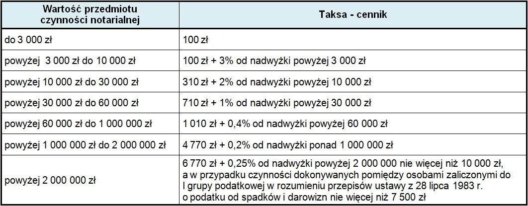 Ile kosztuje porada prawna u notariusza? Nie daj się zaskoczyć opłatami!