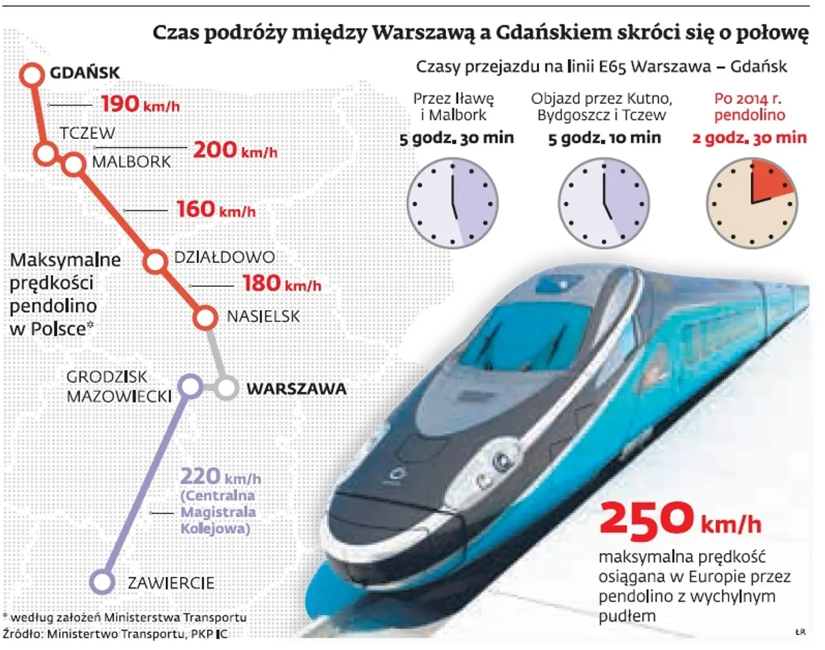 Pendolino jakie trasy: sprawdź najważniejsze połączenia w Polsce