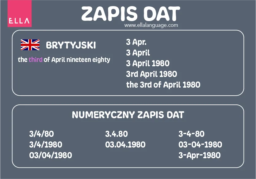 Kiedy się urodziłeś po angielsku - jak poprawnie zapytać i odpowiedzieć