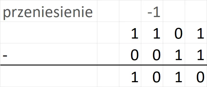 Jak odcyfrowywać system binarny - proste metody i przykłady konwersji