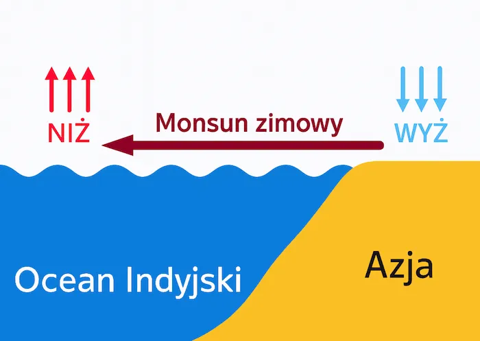 Co kształtuje klimat w Azji? Odkryj kluczowe czynniki wpływające na różnorodność klimatyczną