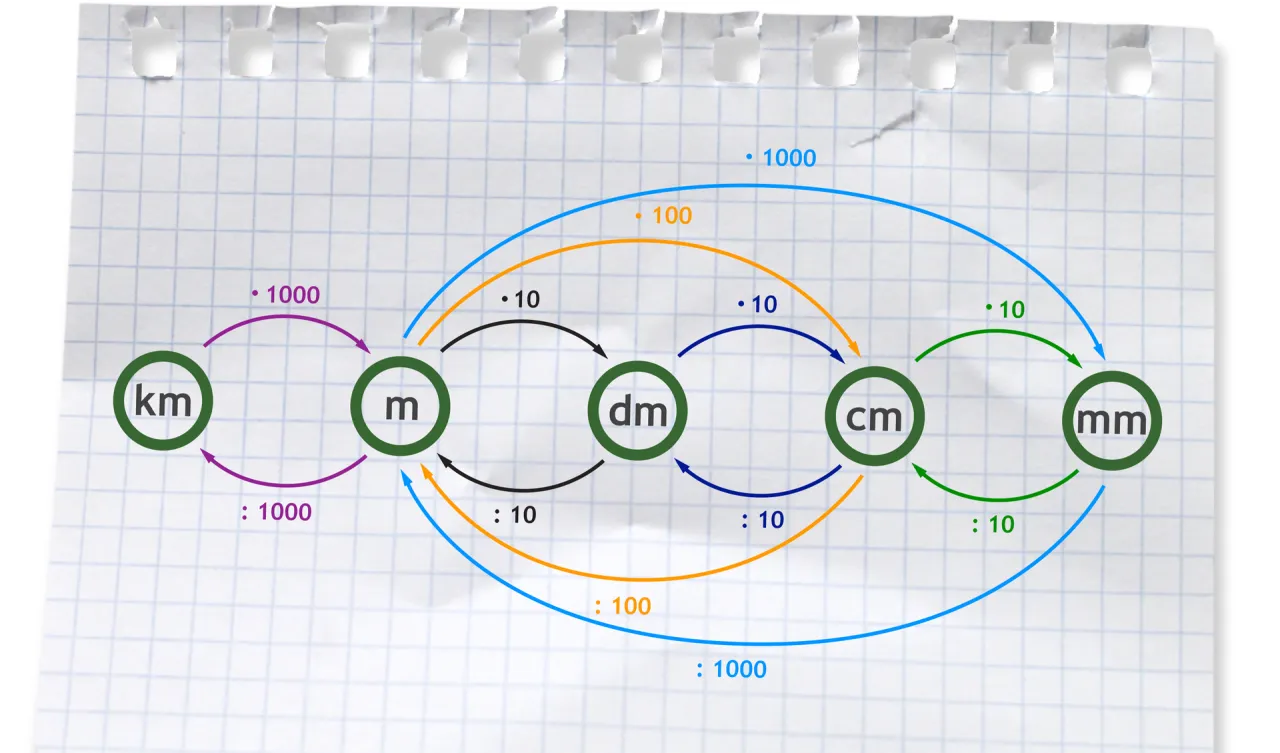 M3 ile to kg? Przelicz objętość na masę różnych materiałów