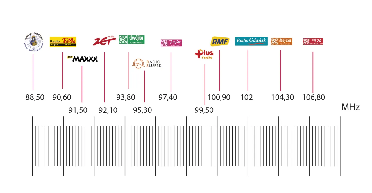Radio TOK FM na jakich falach? Sprawdź częstotliwości w Polsce