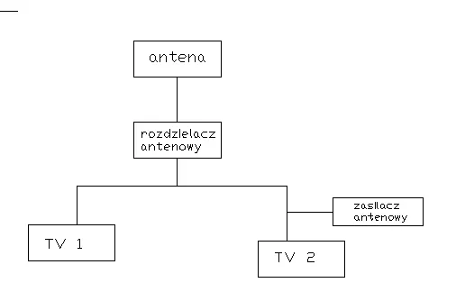 Jak podłączyć kilka telewizorów do jednej anteny satelitarnej bez problemów