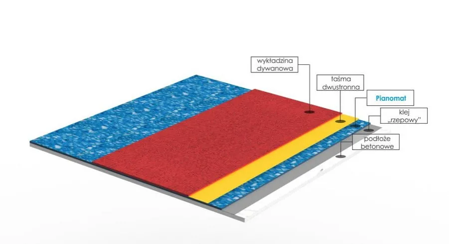 Co dajemy pod panele? Kluczowe materiały, które musisz znać
