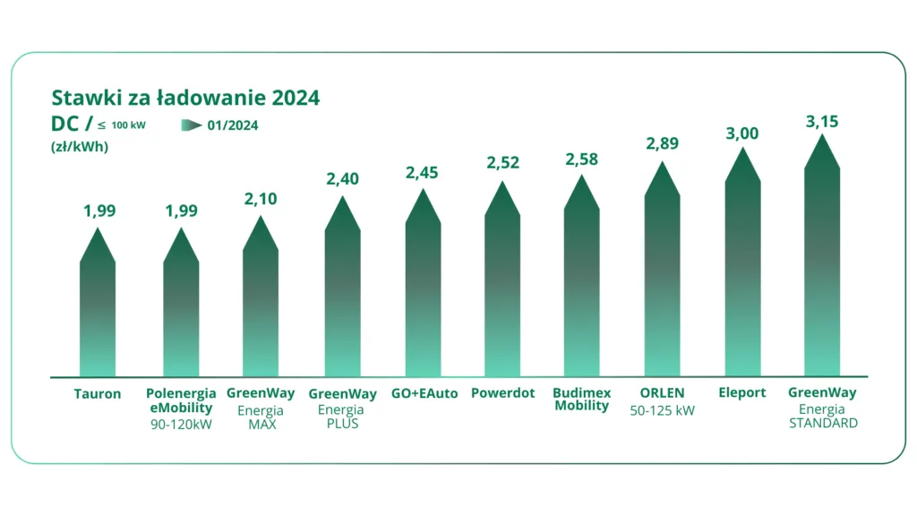 Ile kosztuje elektryk? Cennik usług 2024 - poznaj stawki