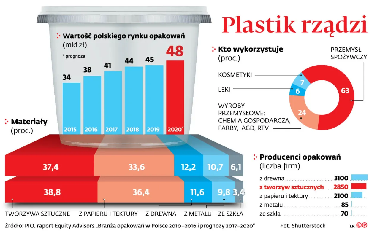 Recykling plastiku w Polsce: Czy to biznes, który się opłaca?