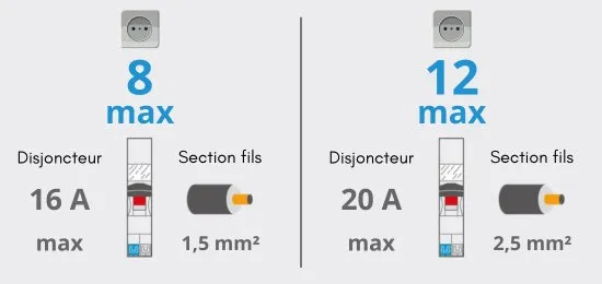 Quel disjoncteur pour volet roulant : évitez les erreurs courantes