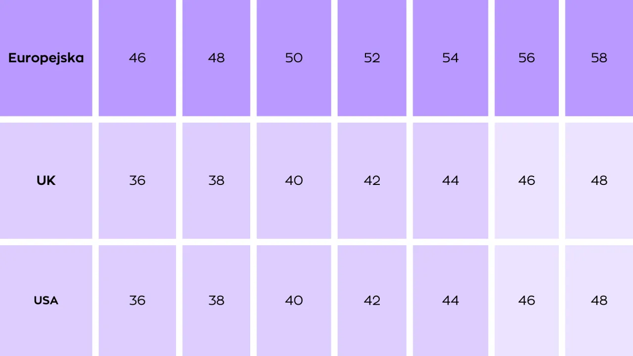 Rozmiar 8 UK: 36 EU? Rozszyfruj metki i kupuj bezbłędnie