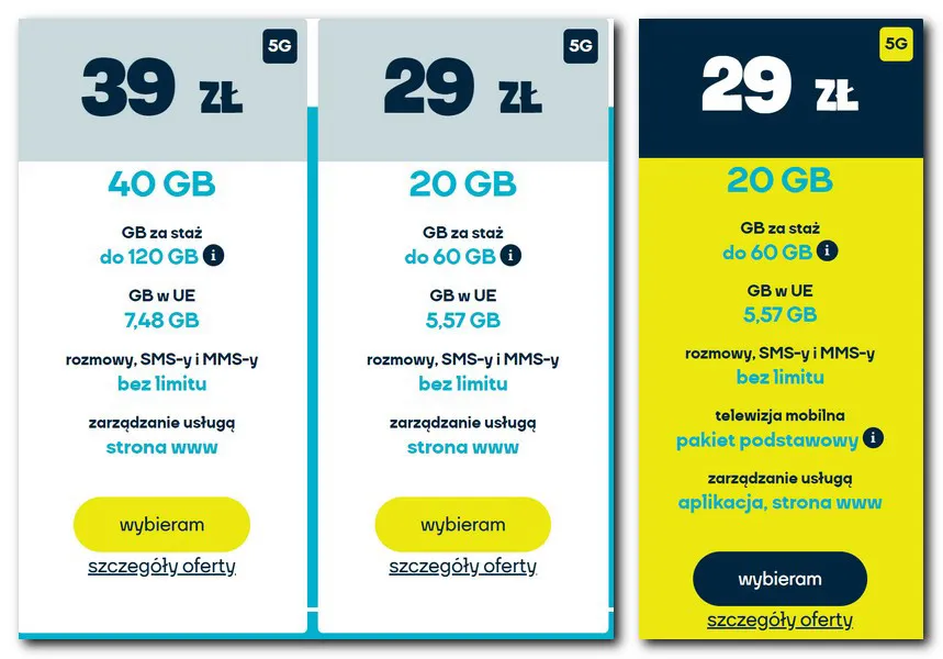 Najtańsze abonamenty telefoniczne 2022 - porównanie ofert