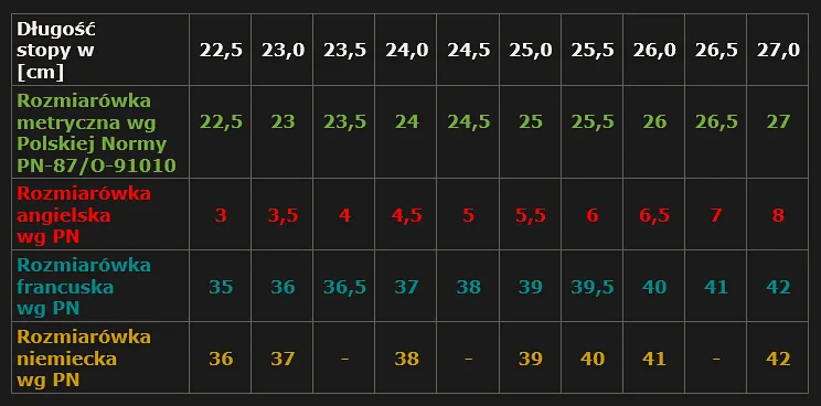 25 cm jaki to rozmiar buta damskiego? Kluczowe informacje o dopasowaniu