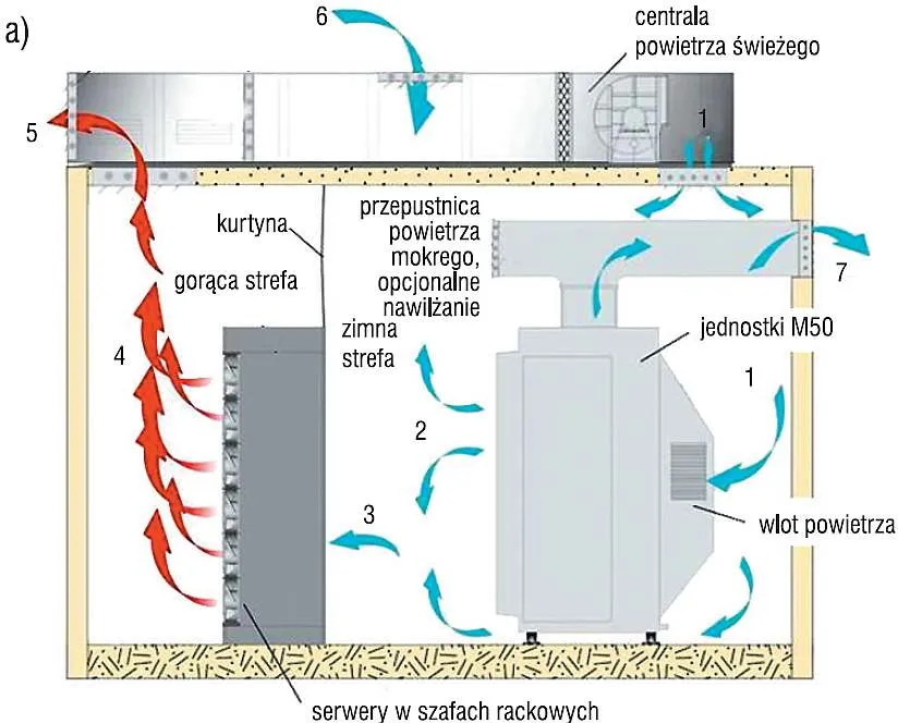 Jak działa nawilżacz powietrza? Odkryj tajniki jego działania i korzyści