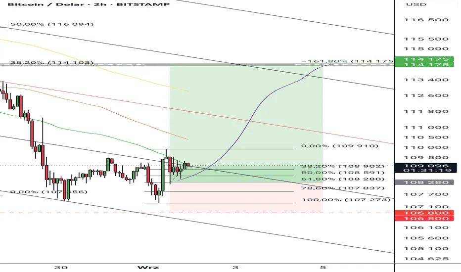 Jaka jest cena bitcoin? Sprawdź aktualne notowania i zmiany rynku
