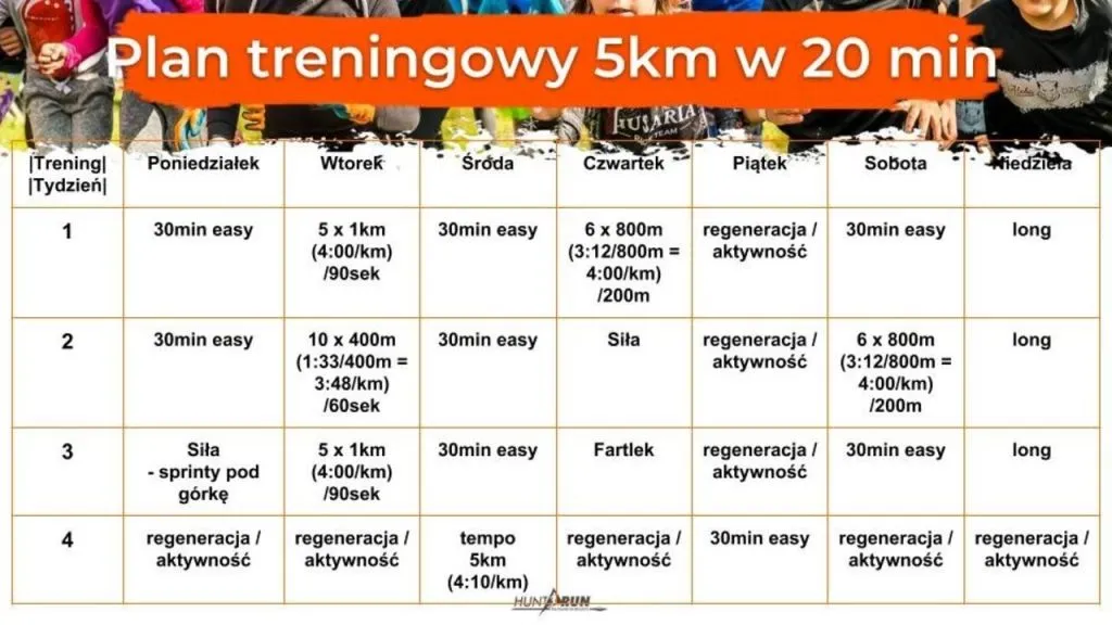 Plan treningowy bieganie: Od 5 km do 10 km zacznij biegać mądrze!