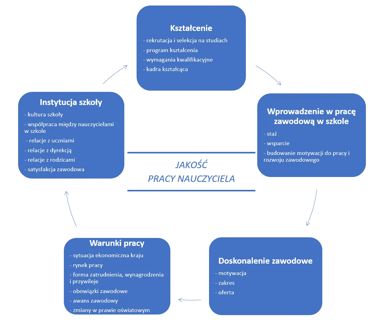 Kuratorium oświaty: rekrutacja, wymagania, zarobki. Czy warto?