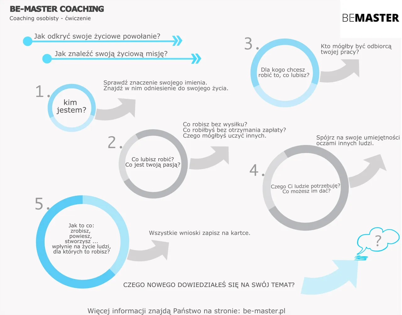 Coaching: Co to jest? Jak działa i czy jest dla Ciebie?