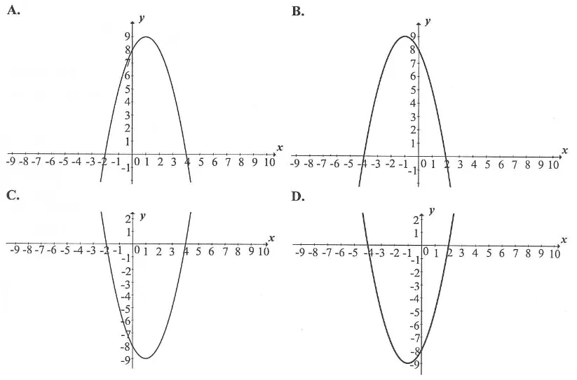Jak narysować wykres funkcji kwadratowej w prosty sposób krok po kroku