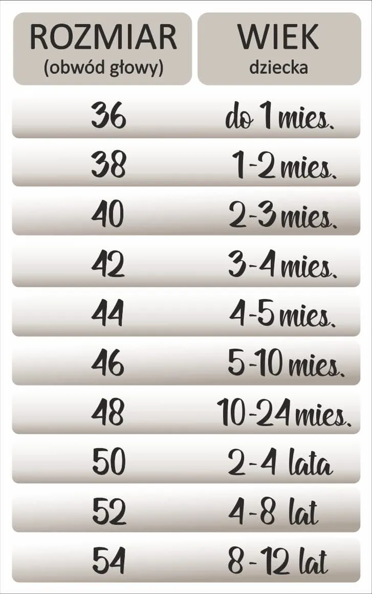 Jaki rozmiar czapki dla 7-miesięcznego dziecka? Poradnik wyboru