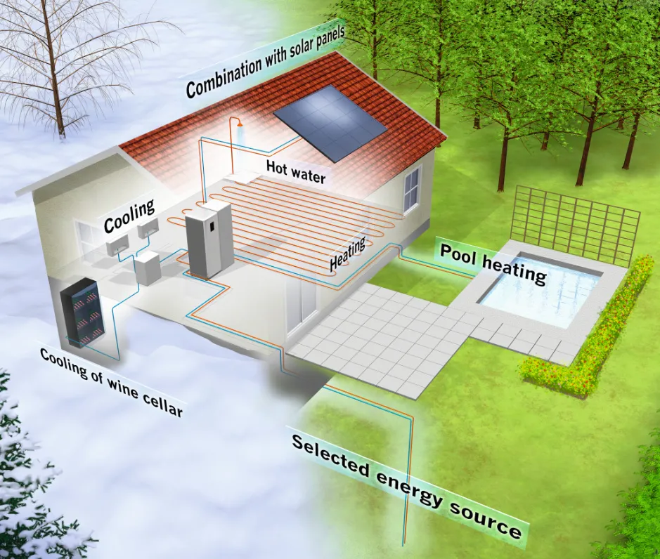 Jak działa pompa ciepła? Poznaj rewolucyjną technologię oszczędzania energii