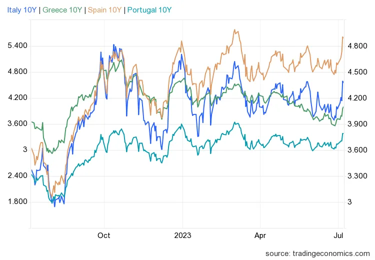 Rentowność 10-letnich obligacji: Klucz do Twoich finansów w 2026