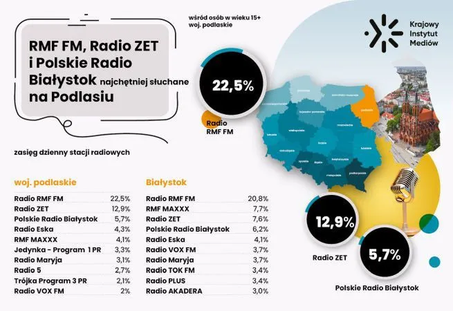 Rmf fm co: historia, programy i znaczenie w polskim radiu