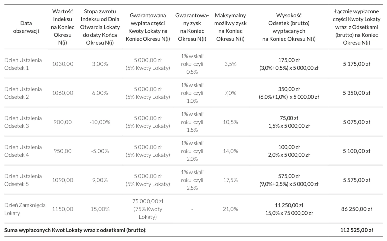 Lokata strukturyzowana co to? Zrozum ryzyko i zyski tej inwestycji