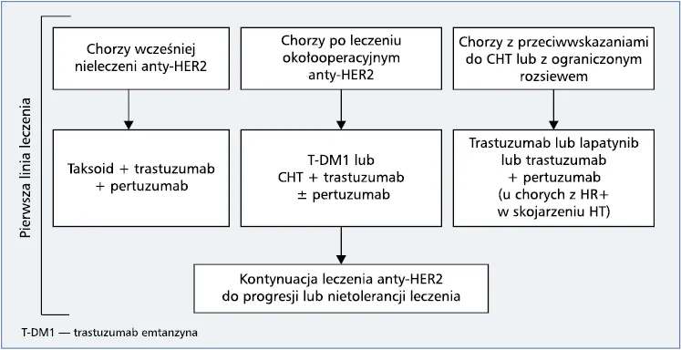 Jak zapobiec wznowie raka? Skuteczne metody, które naprawdę działają