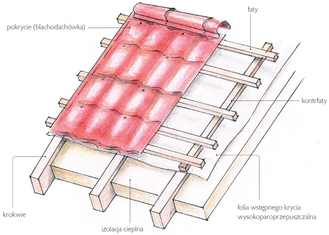 Konstrukcja dachu dwuspadowego: najważniejsze informacje i porady
