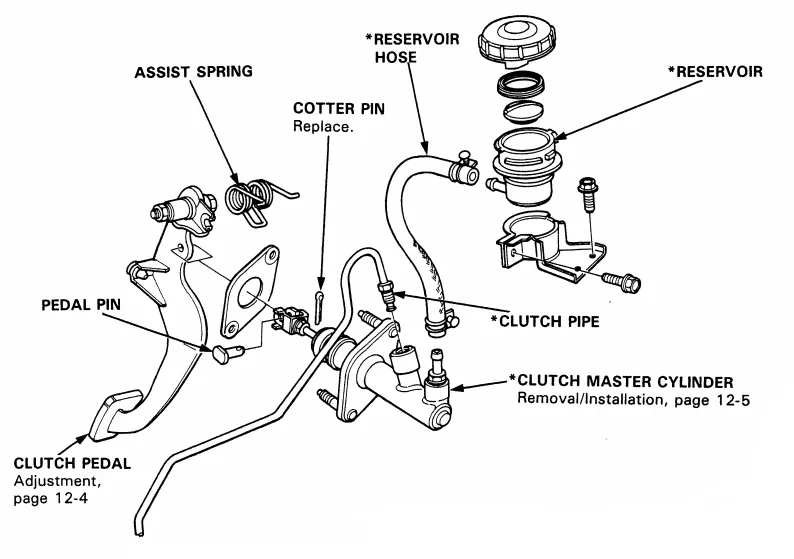 Wysprzęglik czy pompa sprzęgła – kluczowe różnice, które musisz znać