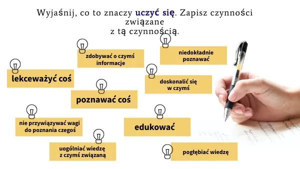 Kto jest autorem cytatu uczę się ciebie człowieku i co oznacza?
