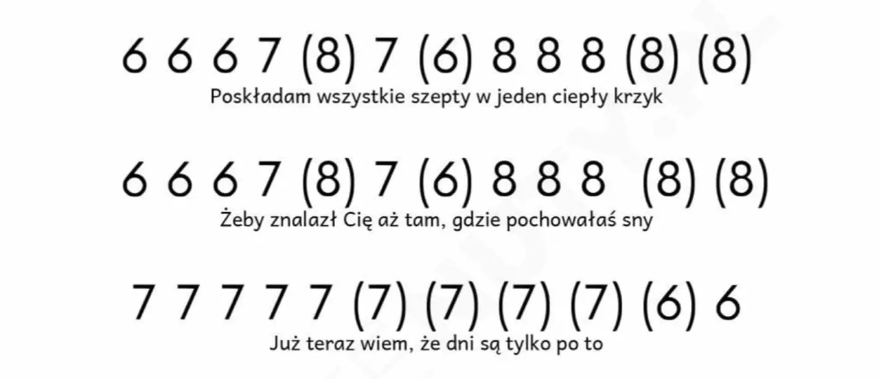 Zagraj zawsze tam gdzie ty na ukulele – chwyty i akordy krok po kroku