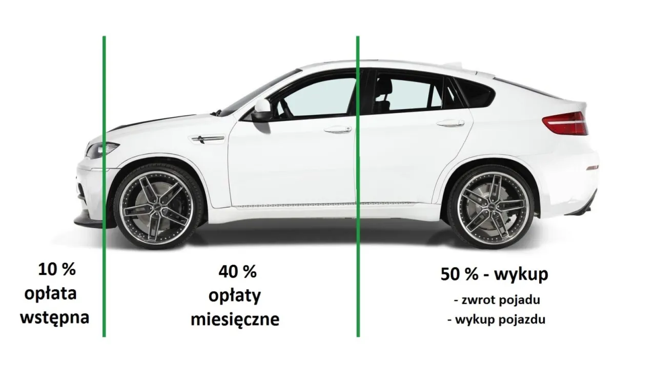  Leasing samochodów - najnowsze oferty z niską ratą już od 950 zł!