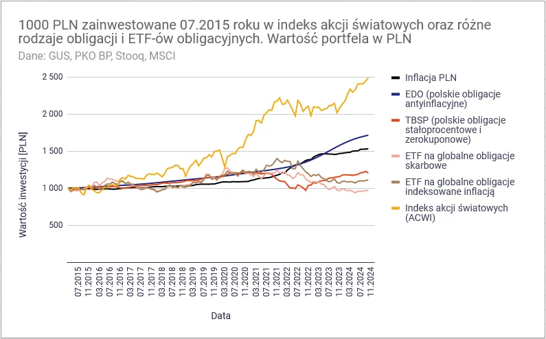 Jak kupić obligacje zagraniczne i uniknąć najczęstszych błędów Jak kupić obligacje zagraniczne i uniknąć najczęstszych błędów