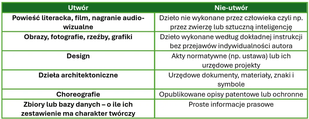 Prawo autorskie GNU: Jakie znaczenie mają symbole prawne?