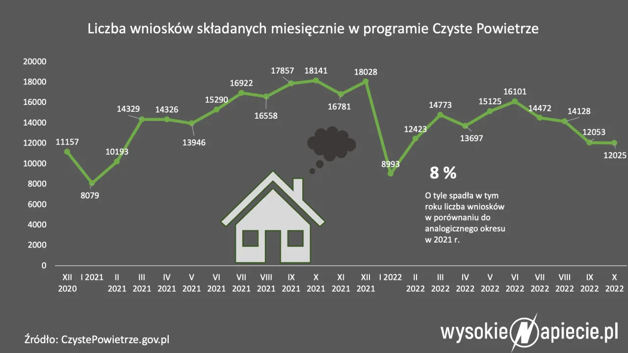 Smog w Polsce: Twój plan działania, dotacje i czyste powietrze