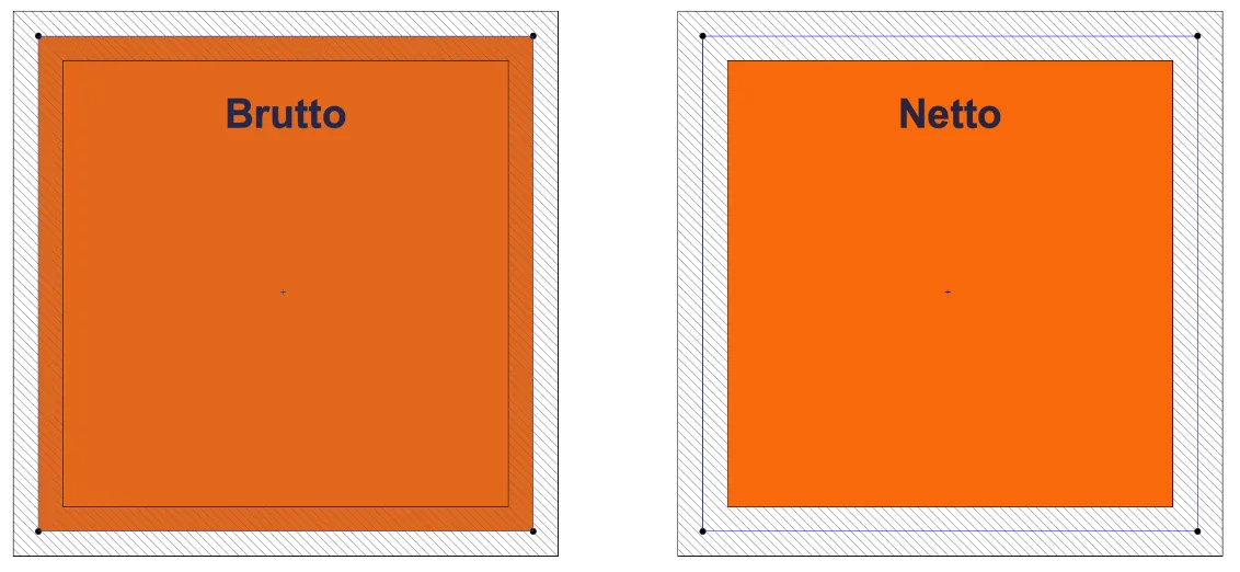 Jak łatwo obliczyć kubaturę budynku brutto i netto krok po kroku