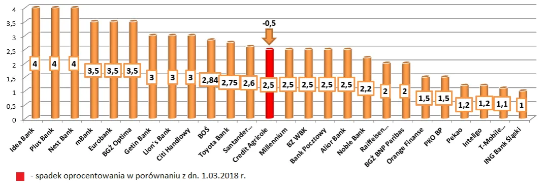 Jakie oprocentowanie lokat w Pekao - sprawdź najlepsze stawki teraz