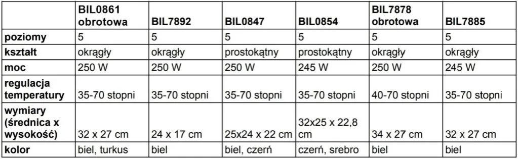 Temperatura suszenia w suszarce: Jak dobrać idealną?