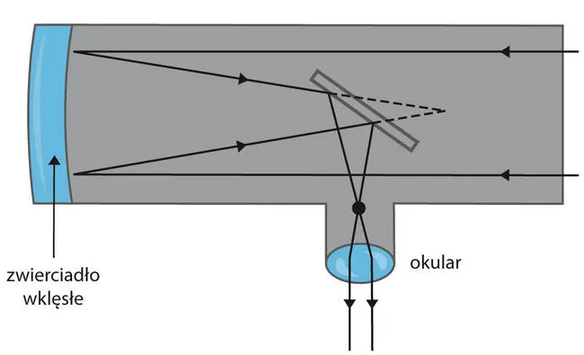 Jak zrobić zwierciadło do teleskopu - proste kroki i porady