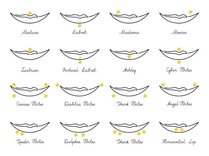 Jak ukryć kolczyk w wardze - skuteczne sposoby na dyskrecję