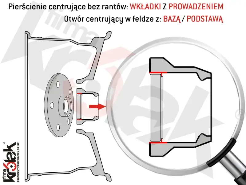 Jak zmierzyć otwór centrujący felgi? Instrukcja krok po kroku Jak zmierzyć otwór centrujący felgi? Instrukcja krok po kroku