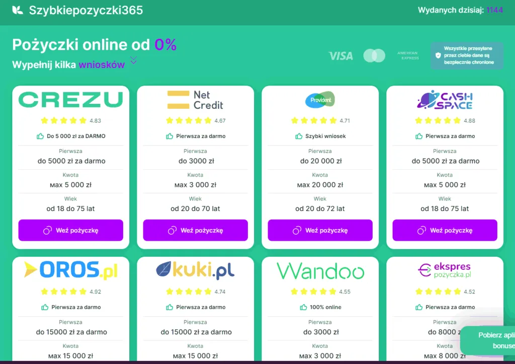 Gdzie znaleźć szybkie pożyczki 2000 zł? Sprawdź najlepsze oferty