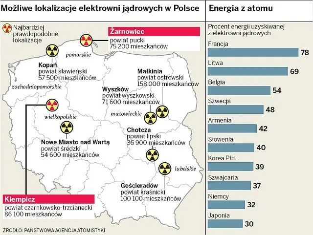 Kiedy elektrownia atomowa w Polsce? Harmonogram, koszty i lokalizacja