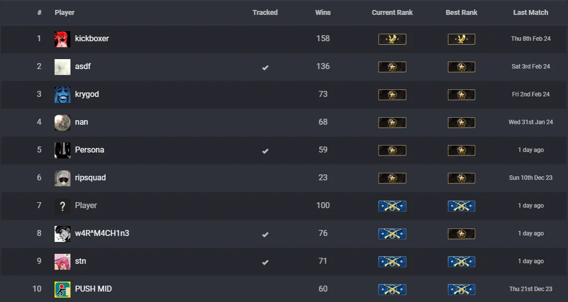 Jak działa system rankingowy w CS2 i co musisz wiedzieć o rangach